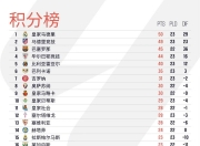 开云体育中国-马竞守住领跑位置，继续在西甲称霸的简单介绍