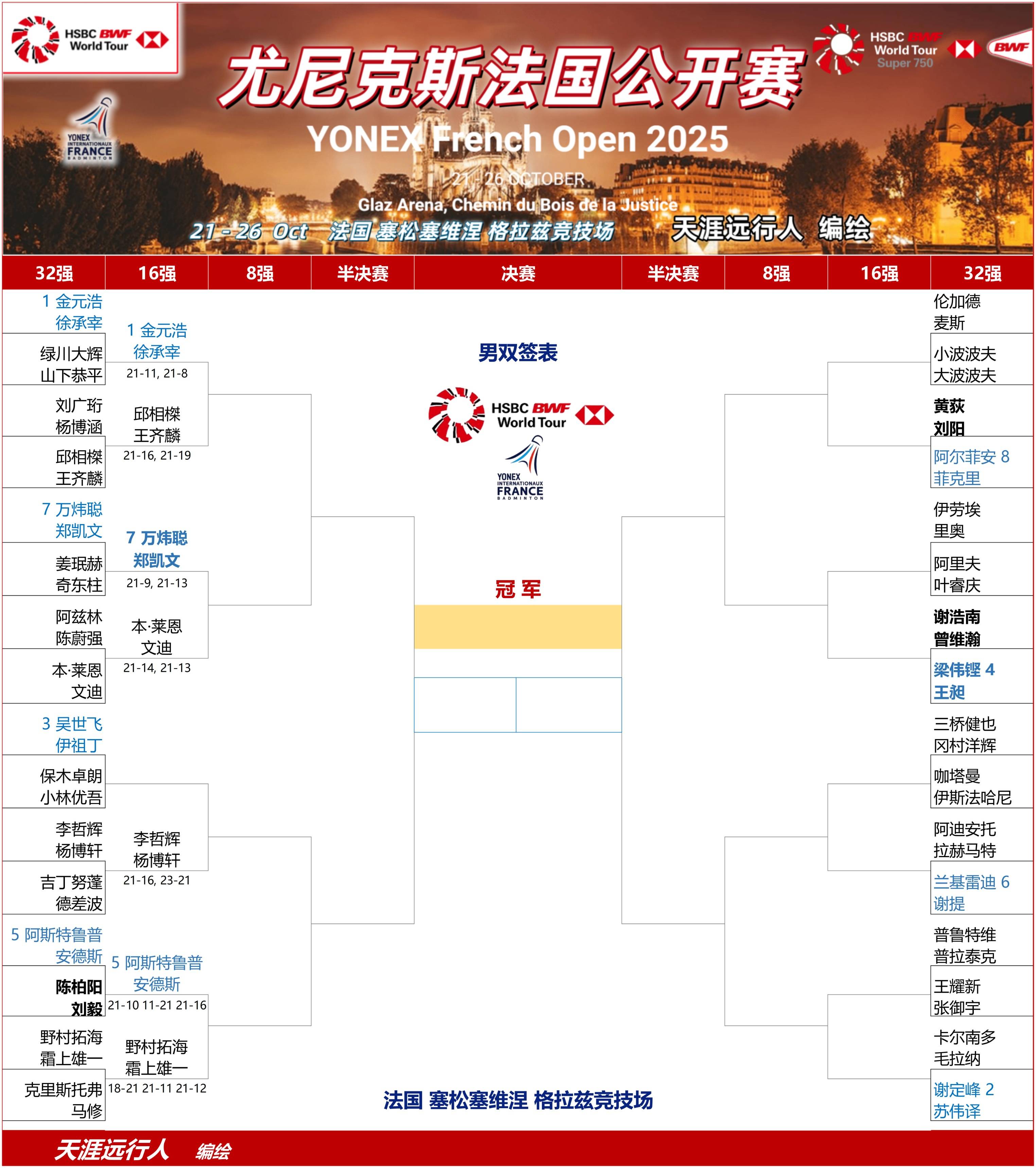 关于丹麦羽毛球队鏖战韩国羽毛球队，谌龙制霸全场的信息