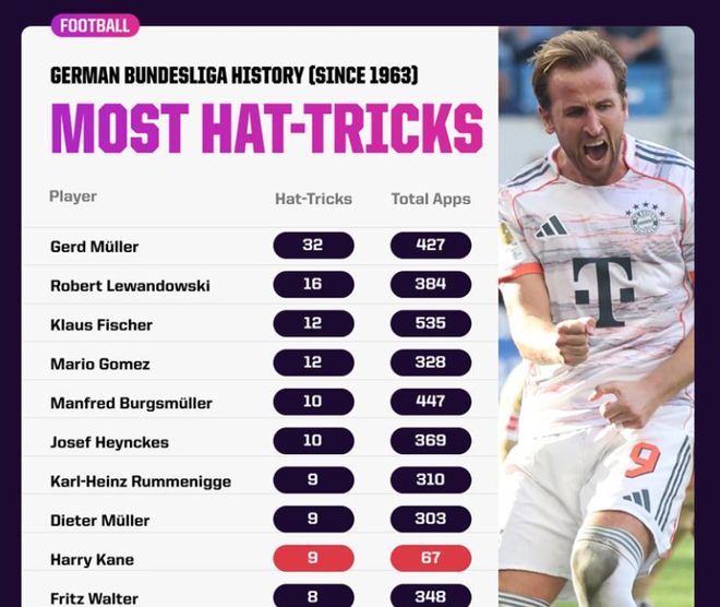 切尔西爆冷巴黎，哈里·凯恩制霸全场