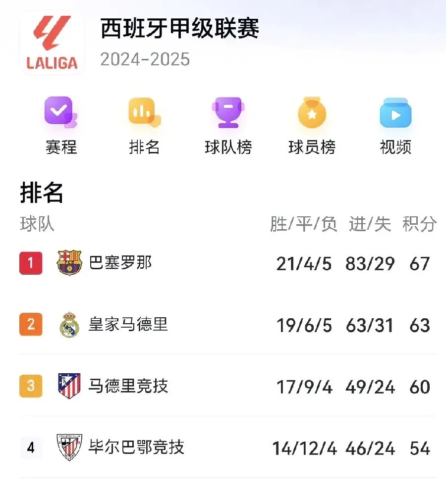 包含皇马客场惨败，连续两场失利的词条