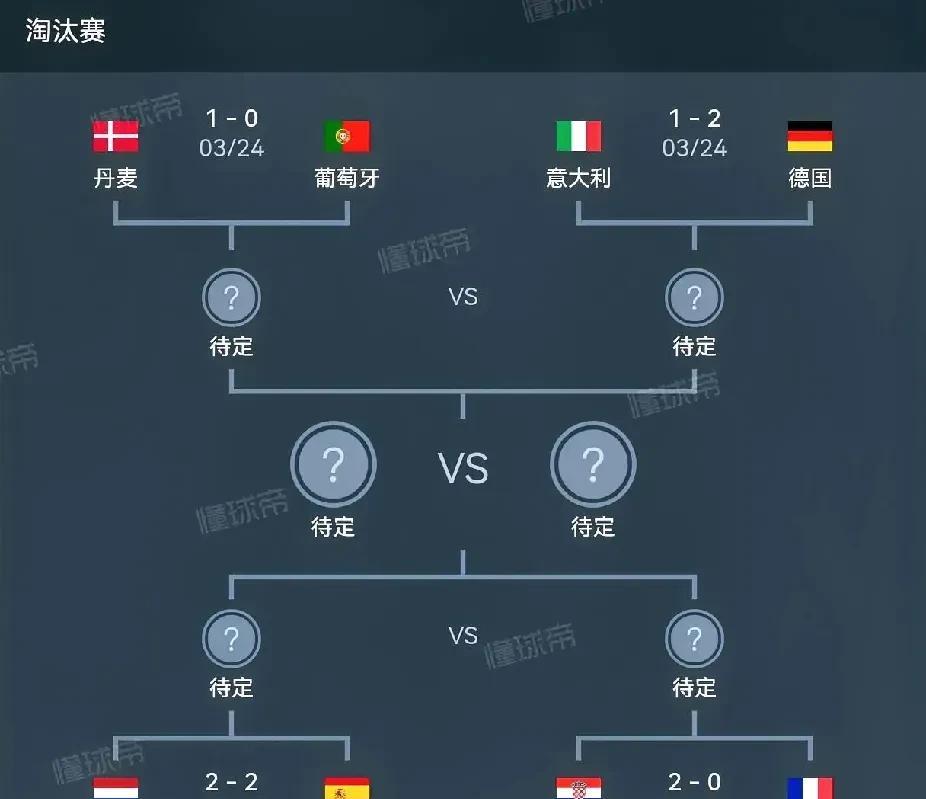 葡萄牙不敌法国惨遭欧国联淘汰