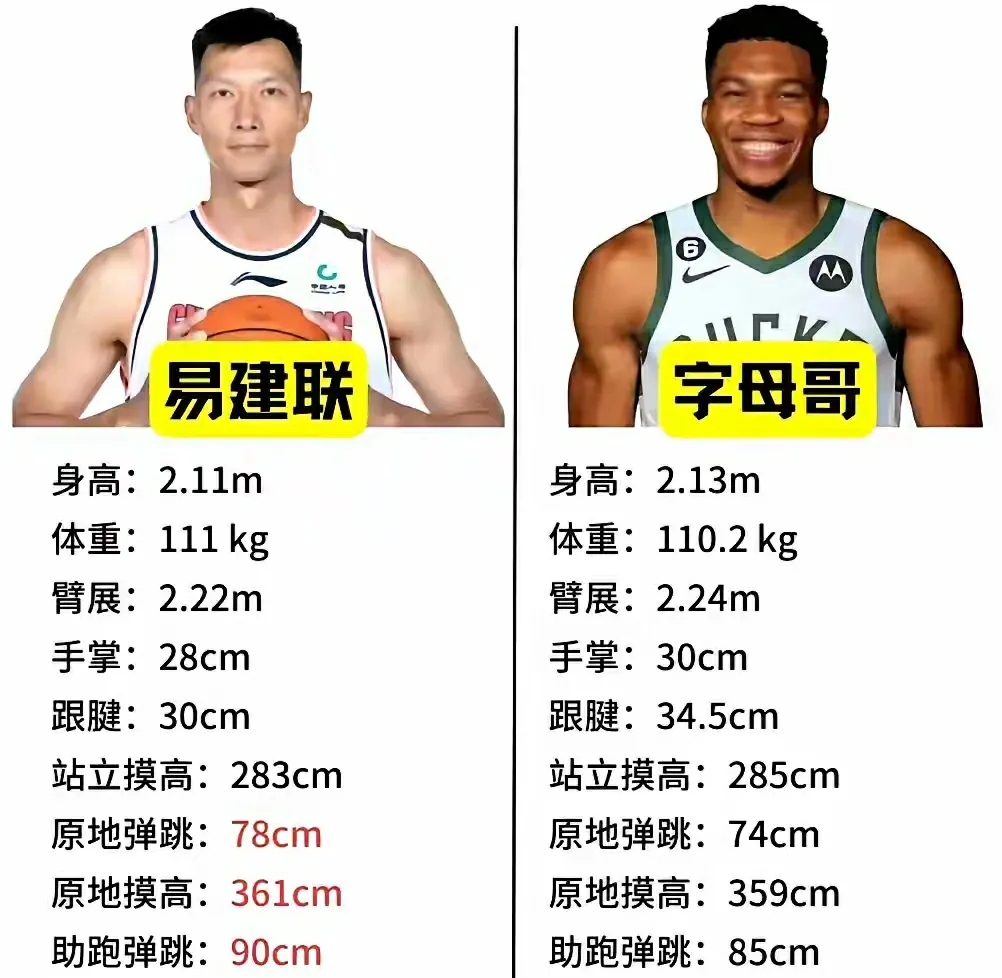 江苏队横扫雄鹿，易建联刷新纪录